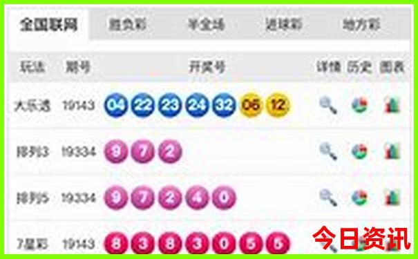普者黑必去三个景点